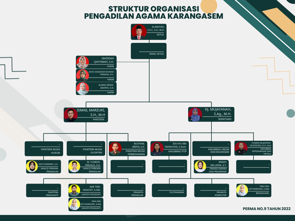 Gray and Green Geometric Company Organizational Chart Graph