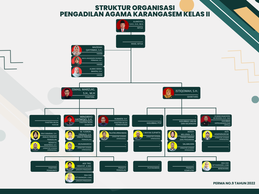 Gray and Green Geometric Company Organizational Chart Graph 2