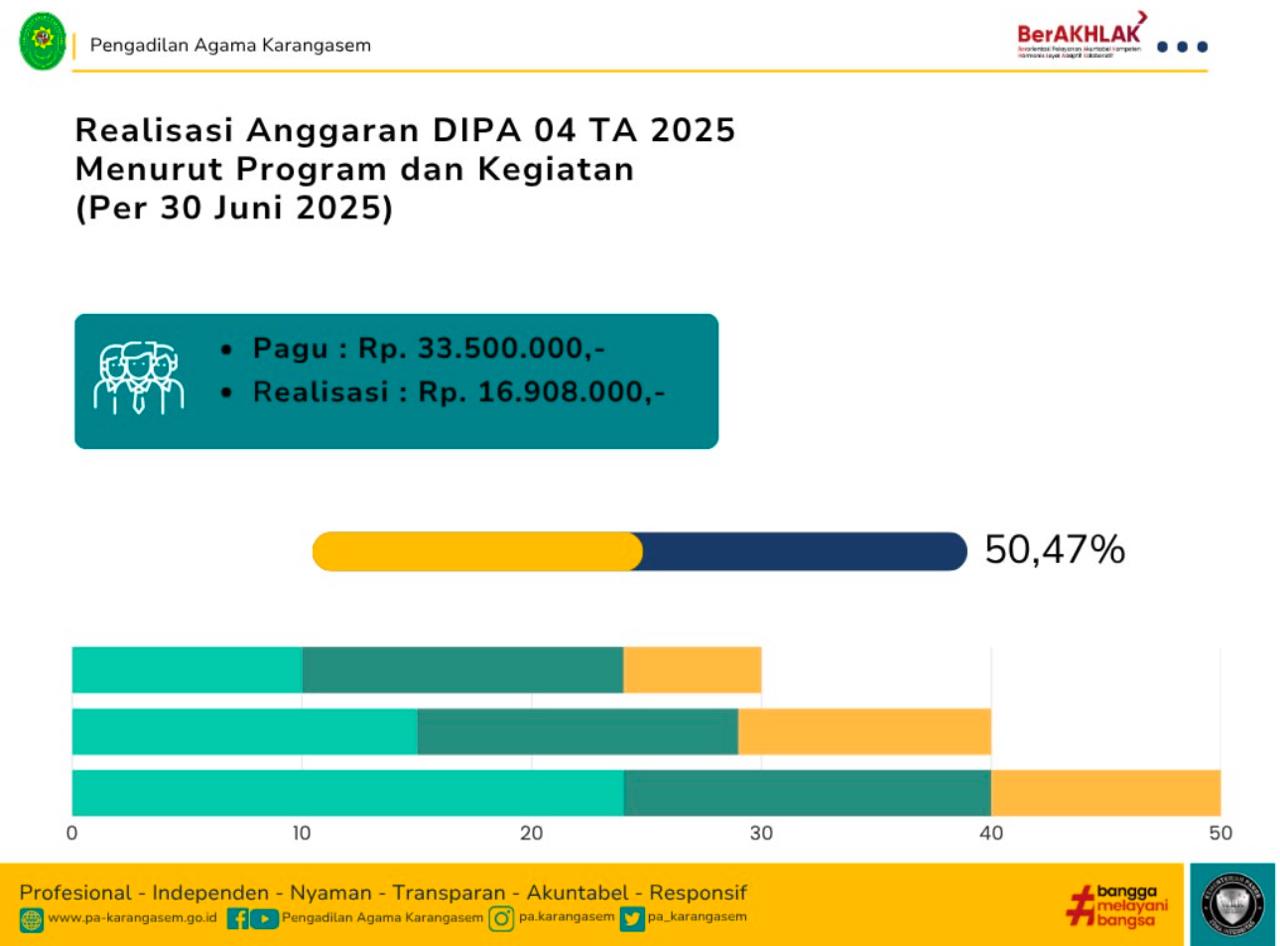 Dipa 04 Juni 25