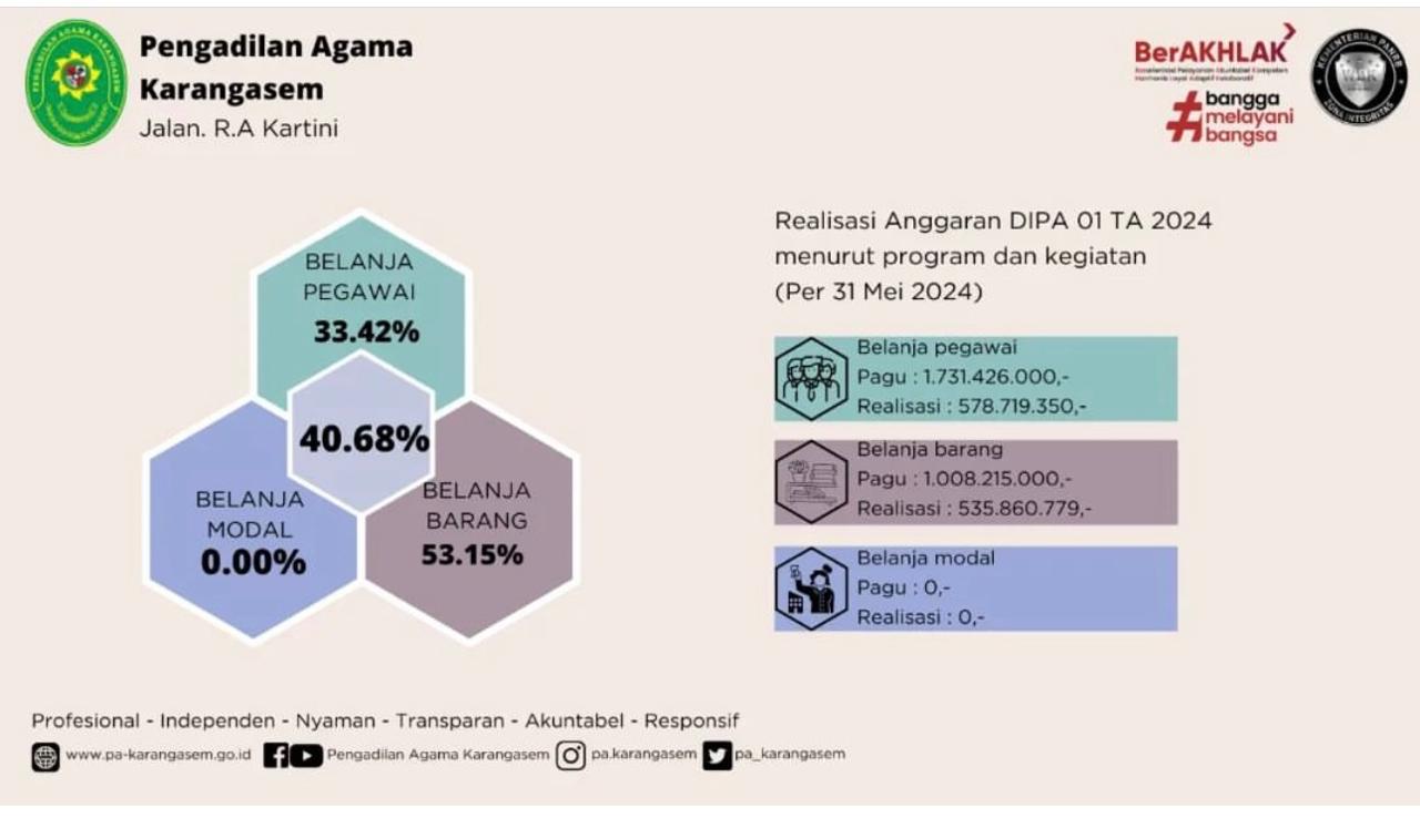 Realisasi Mei 01 Dipa