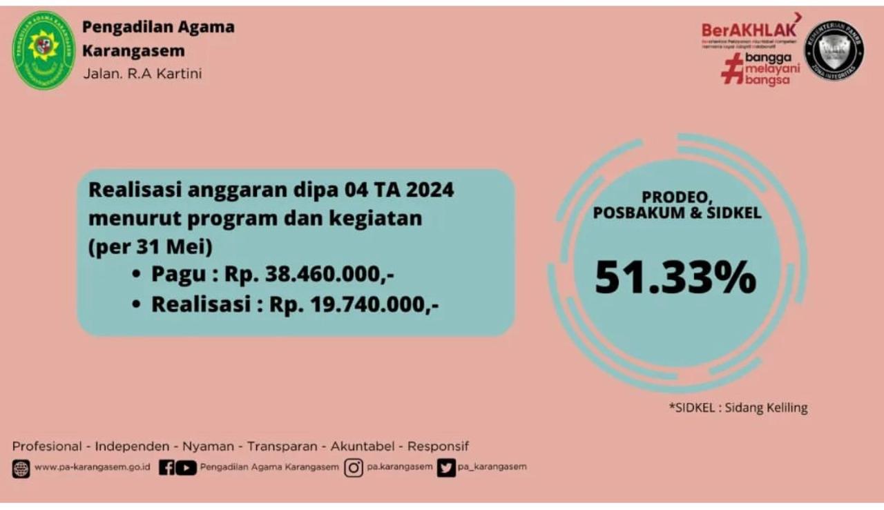 Realisasi Mei 04 Dipa