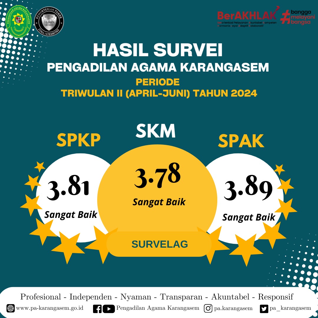 Survei TW2