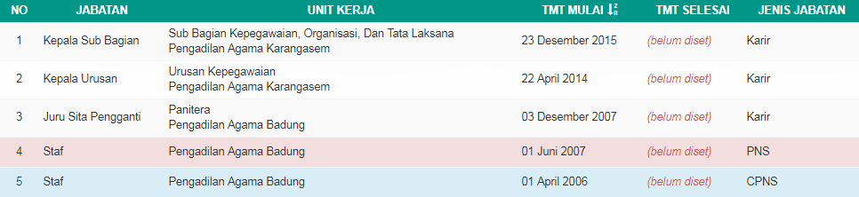 Jabatan jihan