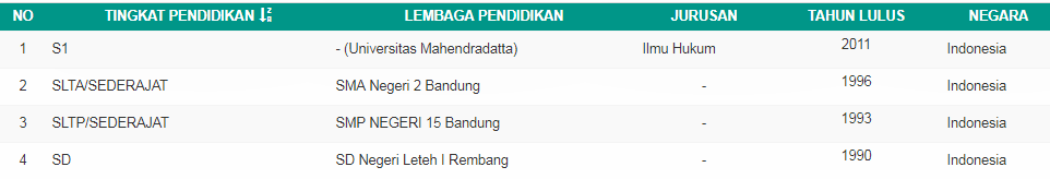 Pendidikan Jihan
