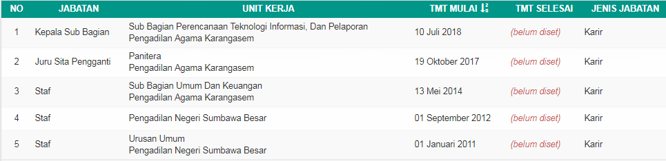 Jabatan