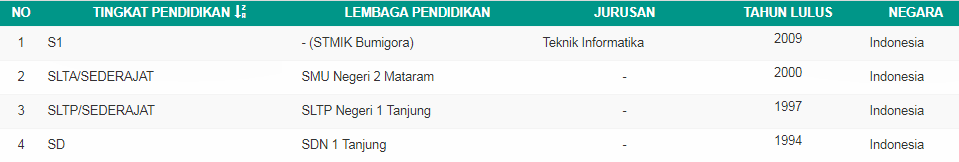 Pendidikan Ayu