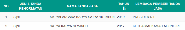 3. Ig Ngr Adhi Penghargaan