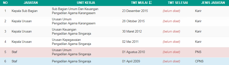 Jabatan ngurah