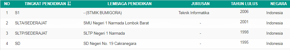 Pendidikan ngurah