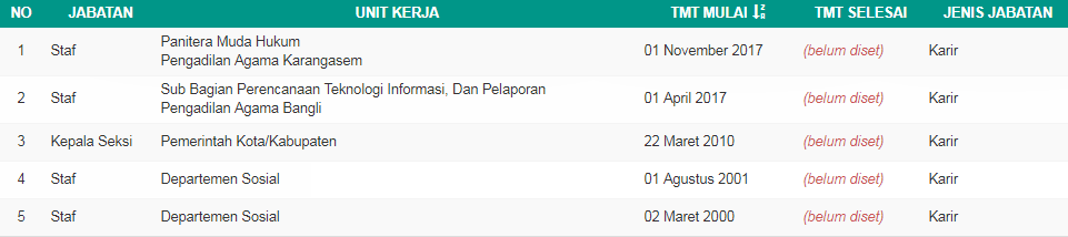 Jabatan reni