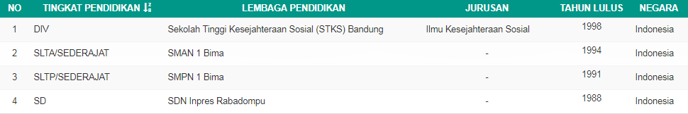 Pendidikan reni