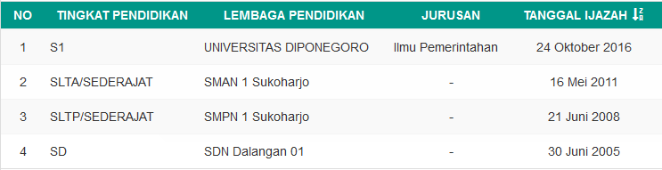 2. Humam Pendidikan
