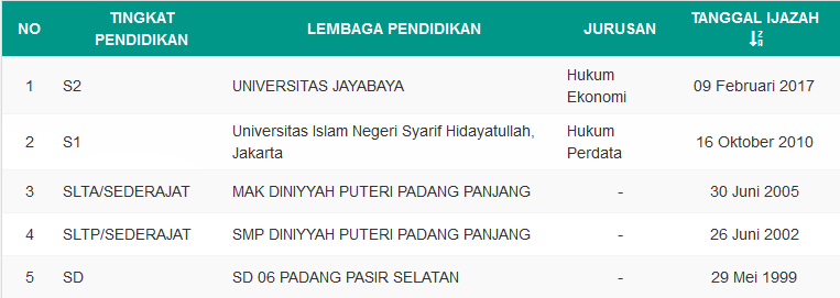 1. Yani Pendidikan