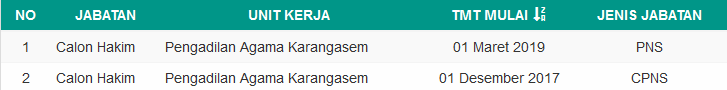 2. Fida Jabatan