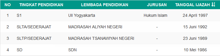 1. Pendidikan Ridwan