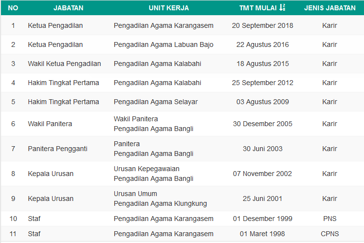 2. Jabatan Ridwan