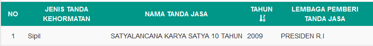 3. Penghargaan Ridwan