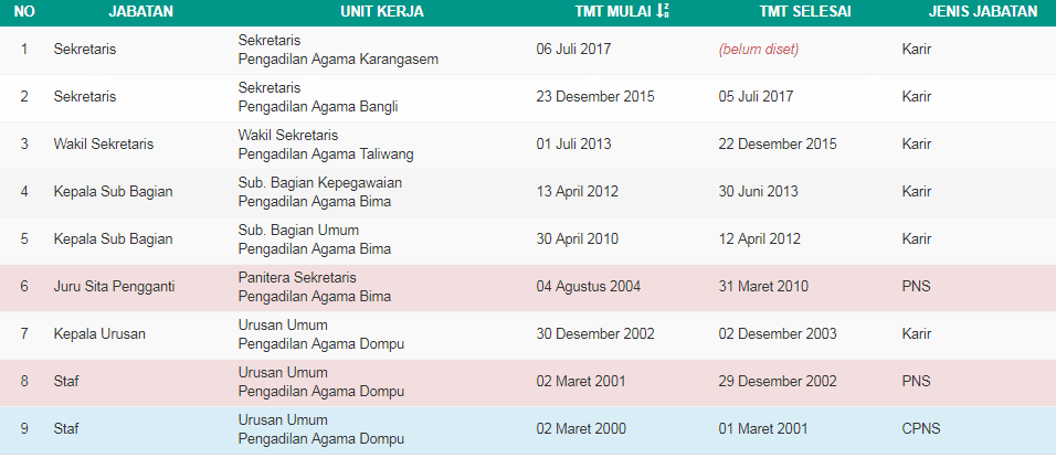 Jabatan Asrinudin