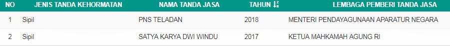 Penghargaan Asrinudin
